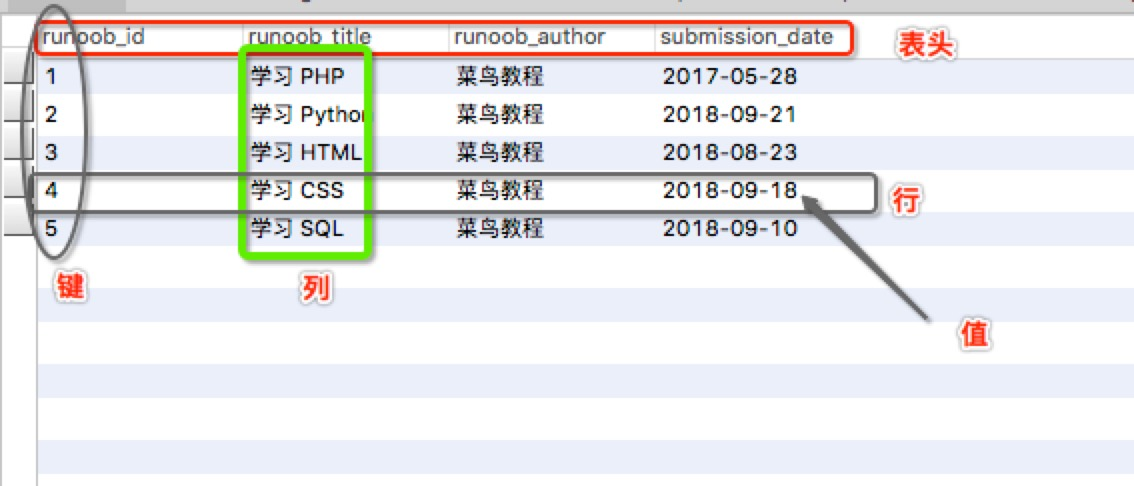 关系型数据库