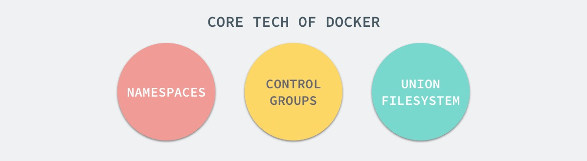 Docker 的实现归结于 Linux 三大技术