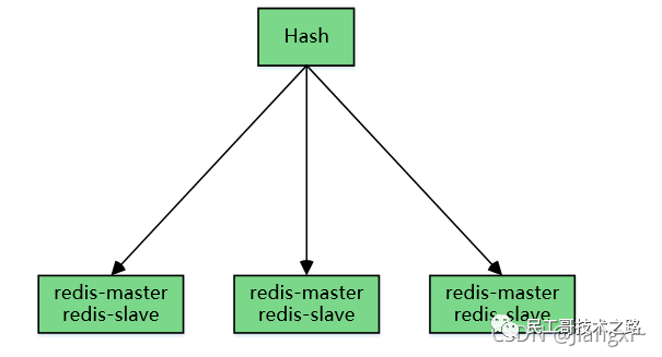 cluster 集群架构图