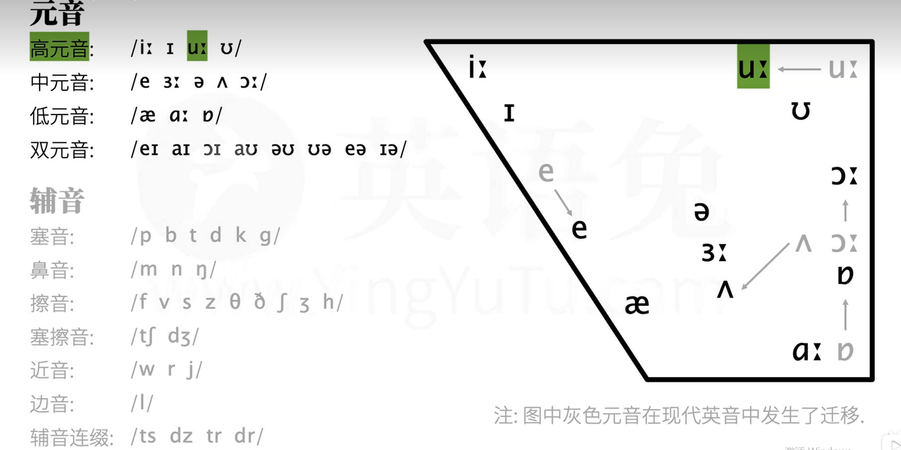 48个英语音标示范发音